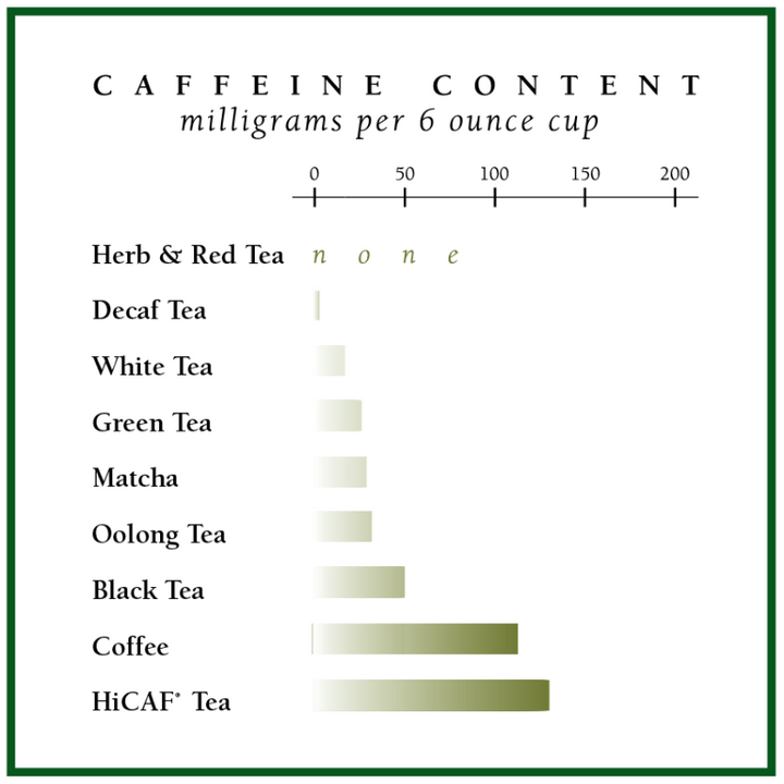 caffiene content for black tea