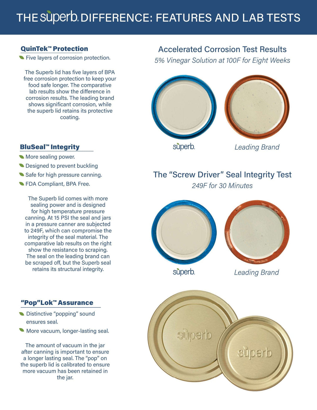 Superb Sealing Solutions Superb Canning Lids - Regular Mouth Mason Jar Lids