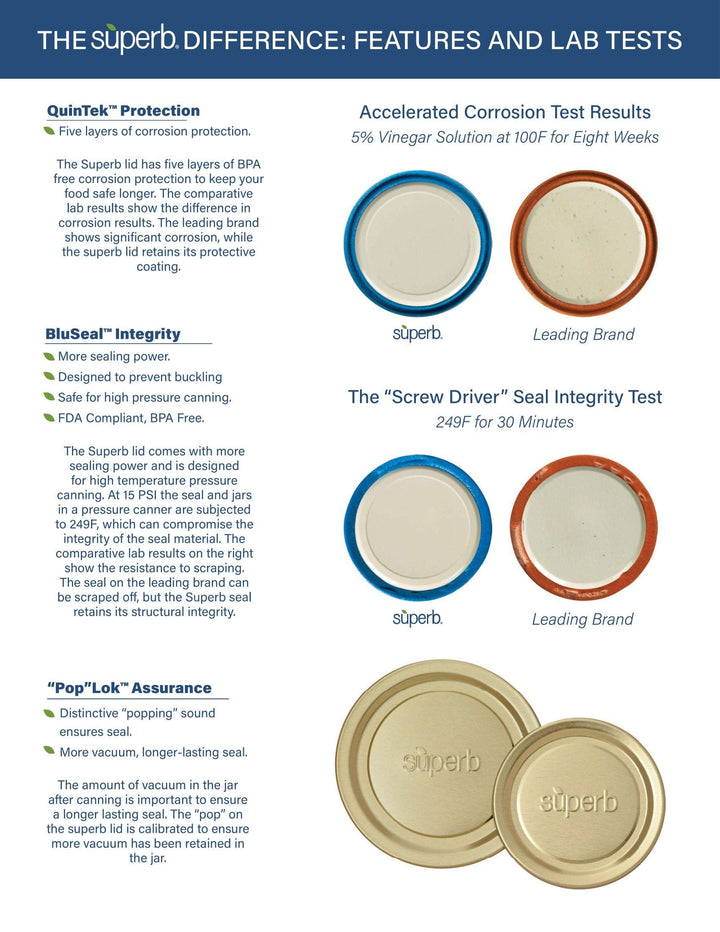 Superb Sealing Solutions Superb Canning Lids - Regular Mouth Mason Jar Lids